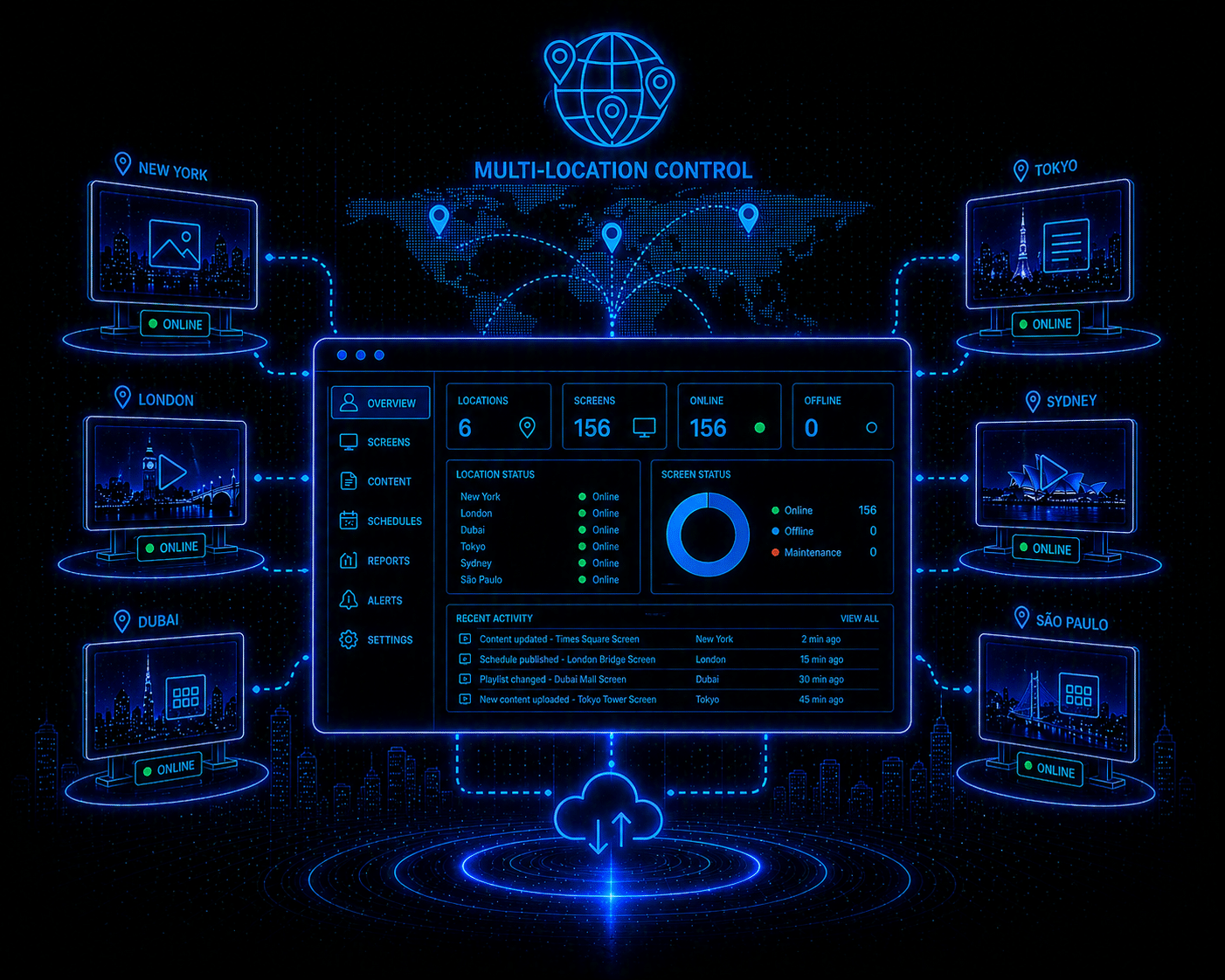 Multi-location support