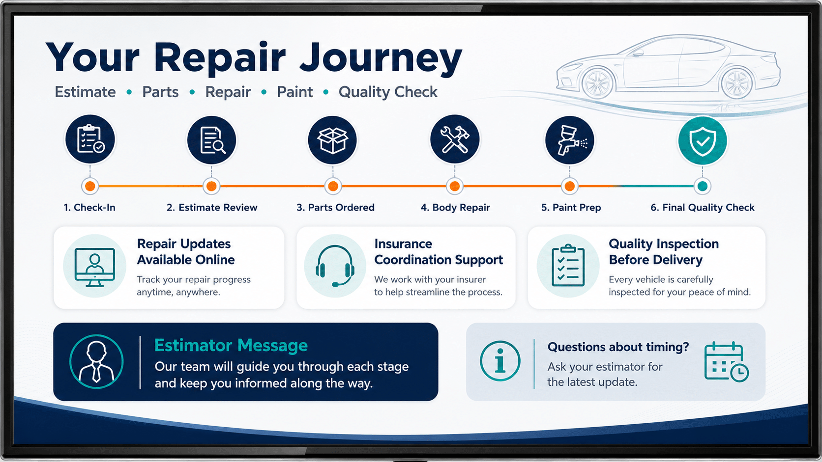 Dealerships and services digital signage